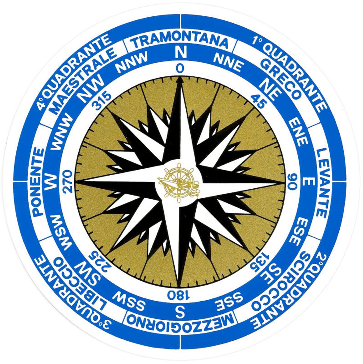 Rosa dei Venti semplificata
